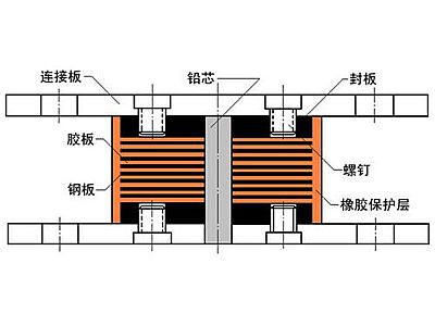 安定区抗震支座施工-普通板式橡胶支座厂家
